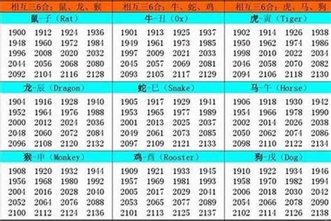 1986年是什么命|1986年出生属什么生肖 1986年属虎是什么命